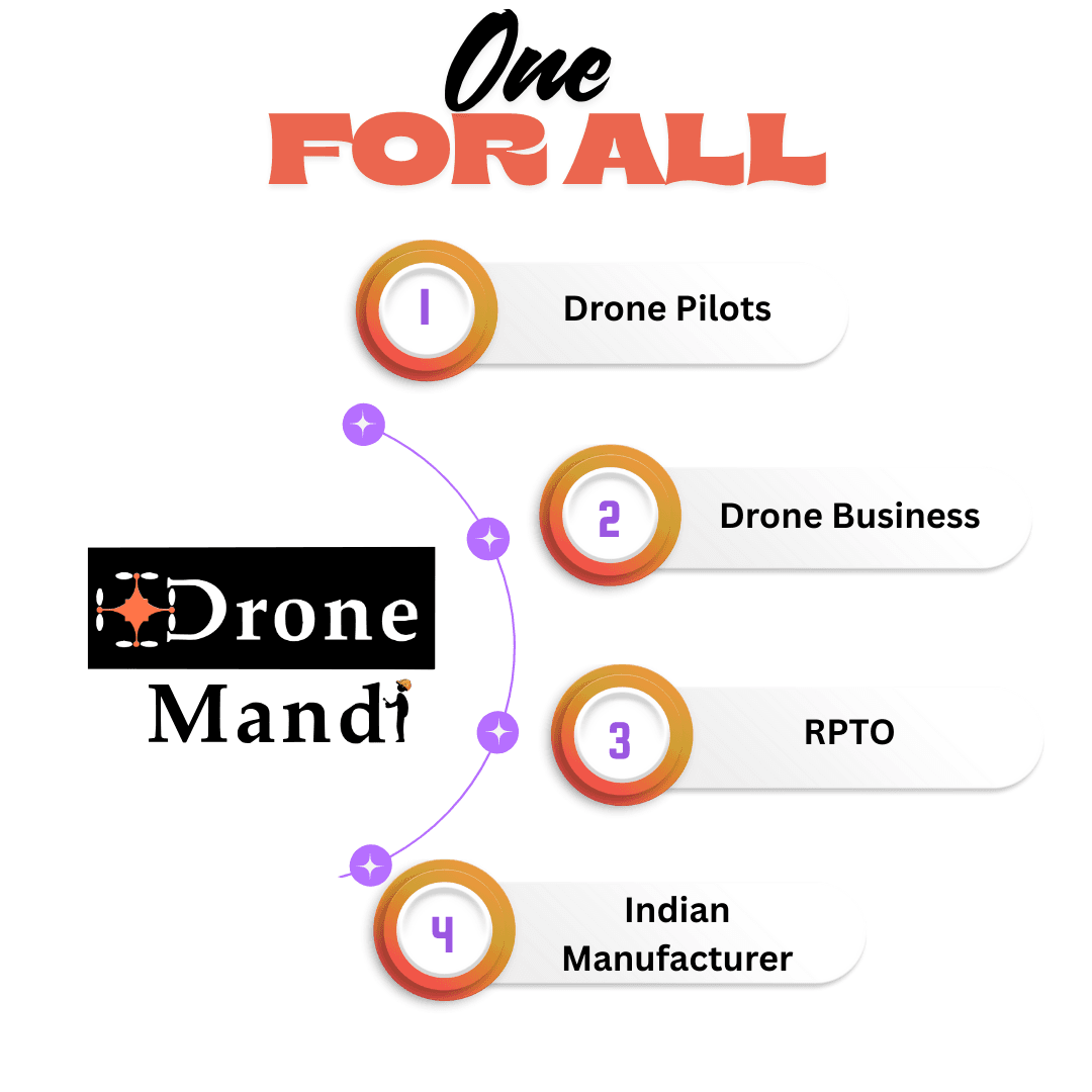 Drone For All - Comprehensive Drone Platform